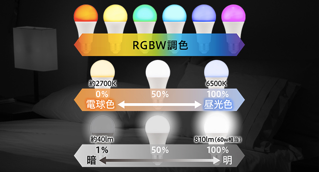 Amazon | 【Amazon Alexa認定】+Style スマートLED電球 E26 (RGB