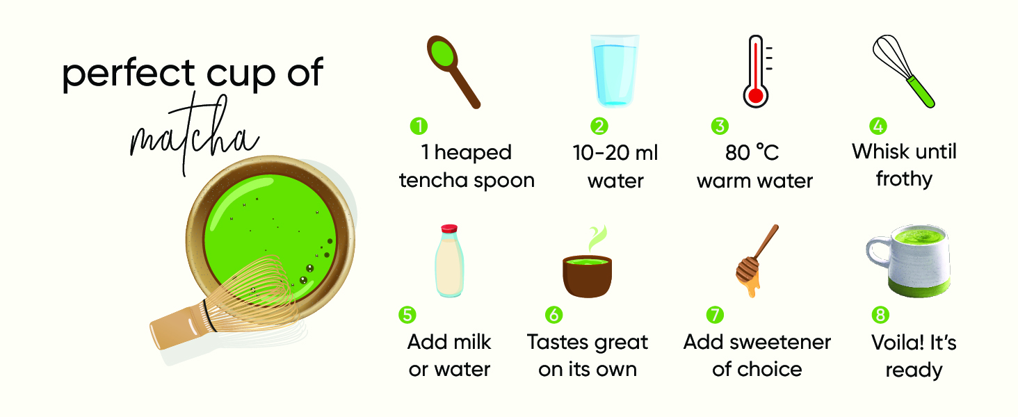 Culinary Matcha, Tencha, Green Tea, Japanese Matcha, Premium Matcha