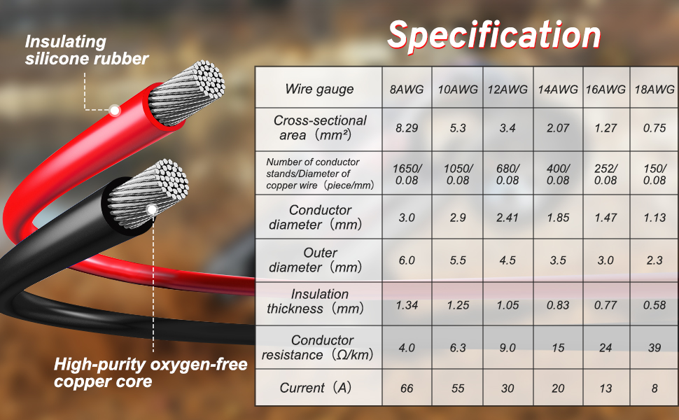 8 AWG Copper Wire 8 Gauge Wire（10ft Red &10ft Black） Electrical Wire