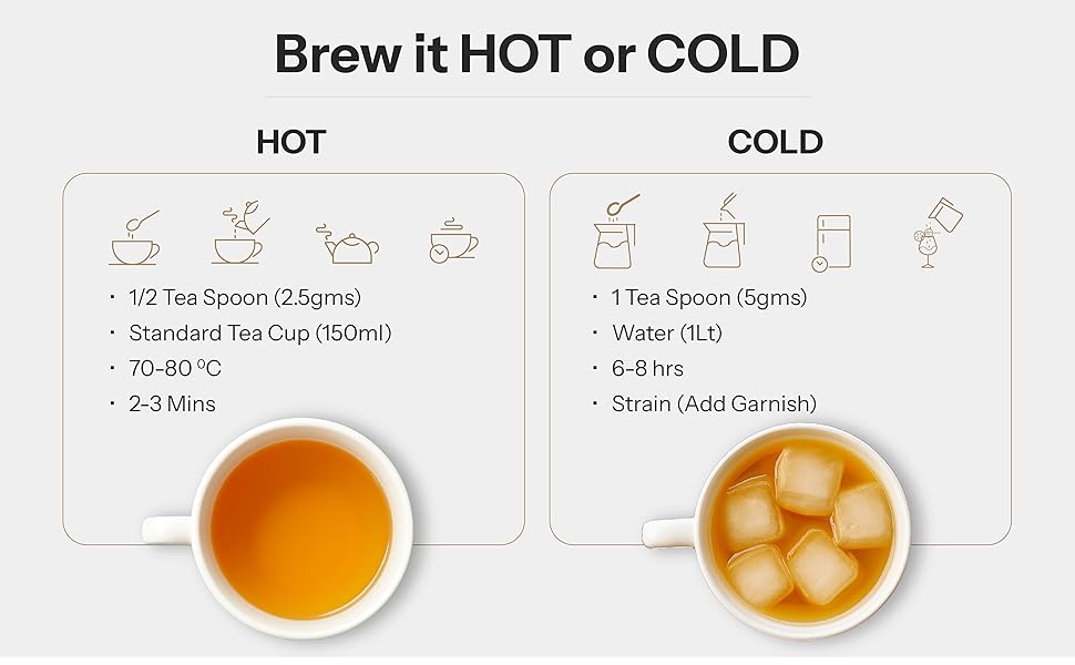Brewing instructions