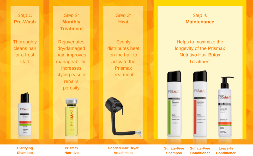 Prismax Haircare Steps