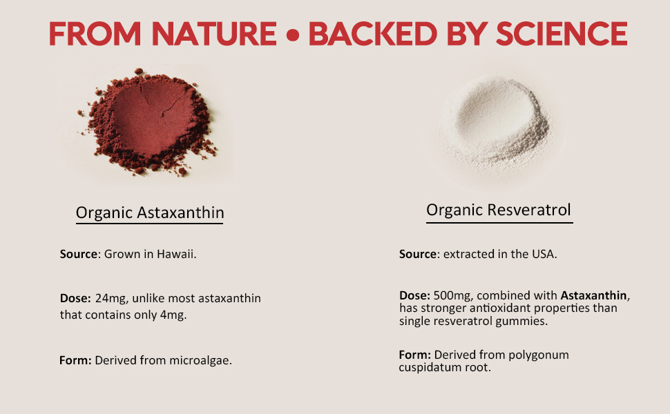 SugarFree Astaxanthin 24mg Gummies with Resveratrol 500mg