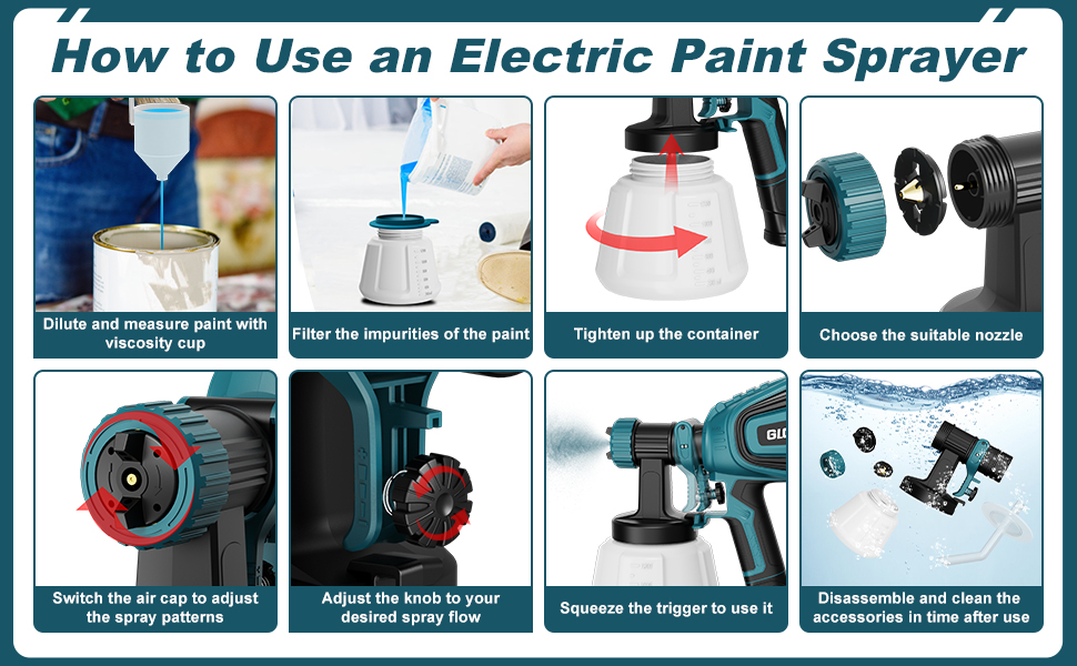 GLORITY Paint Sprayer, 700W HVLP Spray Gun with Cleaning & Blowing