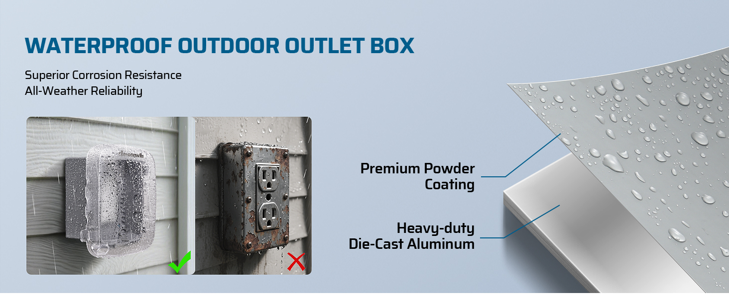 Heavy Duty GFCI Outlet Kit with Self Test