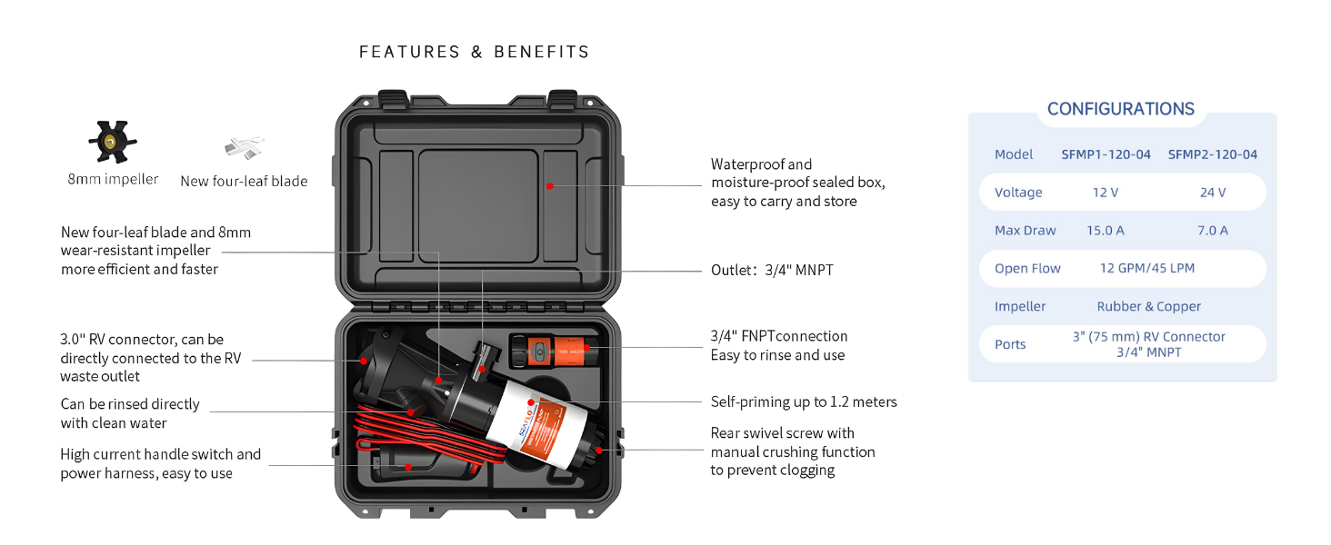 Seaflo 12GPM 45LPM RV Macerator Pump Kit 04-Series For RV/Tanks/Septic use/Septic Station