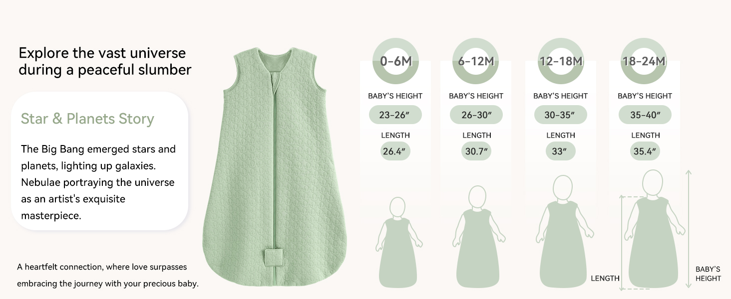 Produktdiagramm mit mintgrünem Babyschlafsack mit Größentabellen und Maßen. In mehreren Ansichten werden Konstruktionsdetails und Spezifikationen angezeigt.