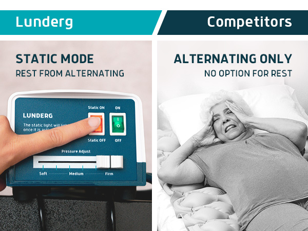 Static & Alternating Modes
