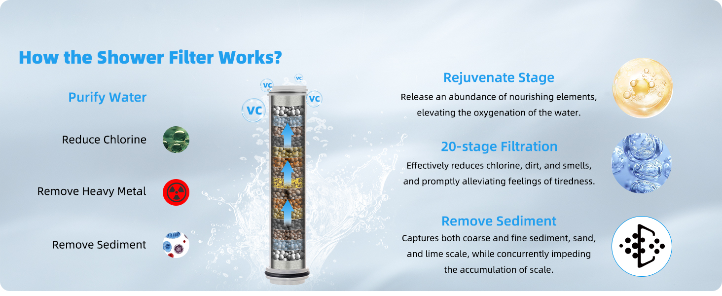 rainfall shower head