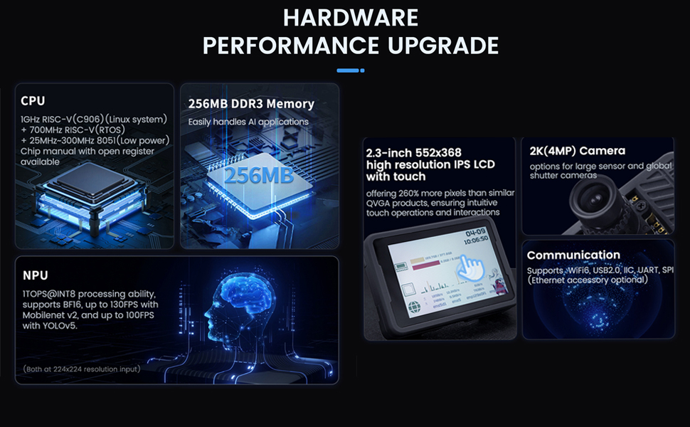 Sipeed MaixCAM with Hardware performance upgrade