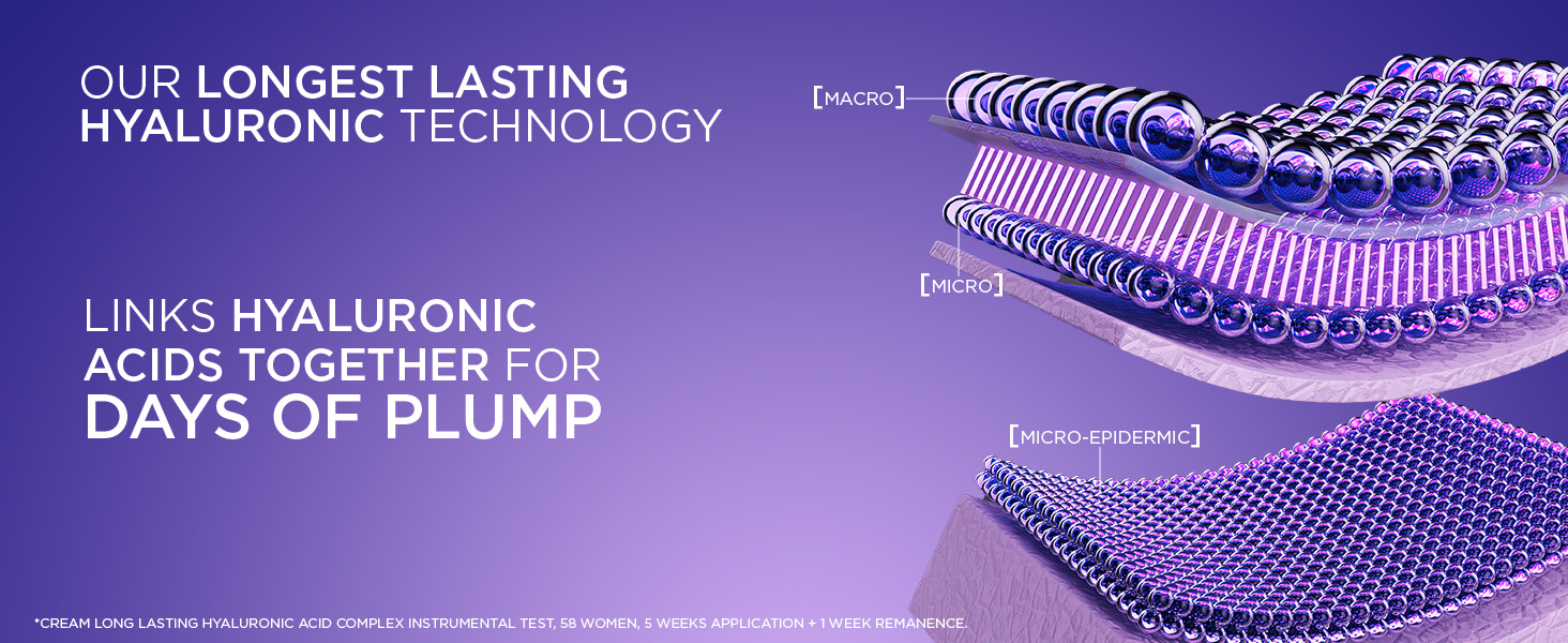 Text reads 'OUR LONGEST LASTING HYALURONIC TECHNOLOGY LOCKS ACIDS TOGETHER FOR DAYS OF PLUMP'. Purple gradient background with mesh-like pattern.