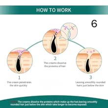 Permanent Hair Reduction Treatment in 90 Days – Ayurvedic Hair Stop Formula for Face & Body