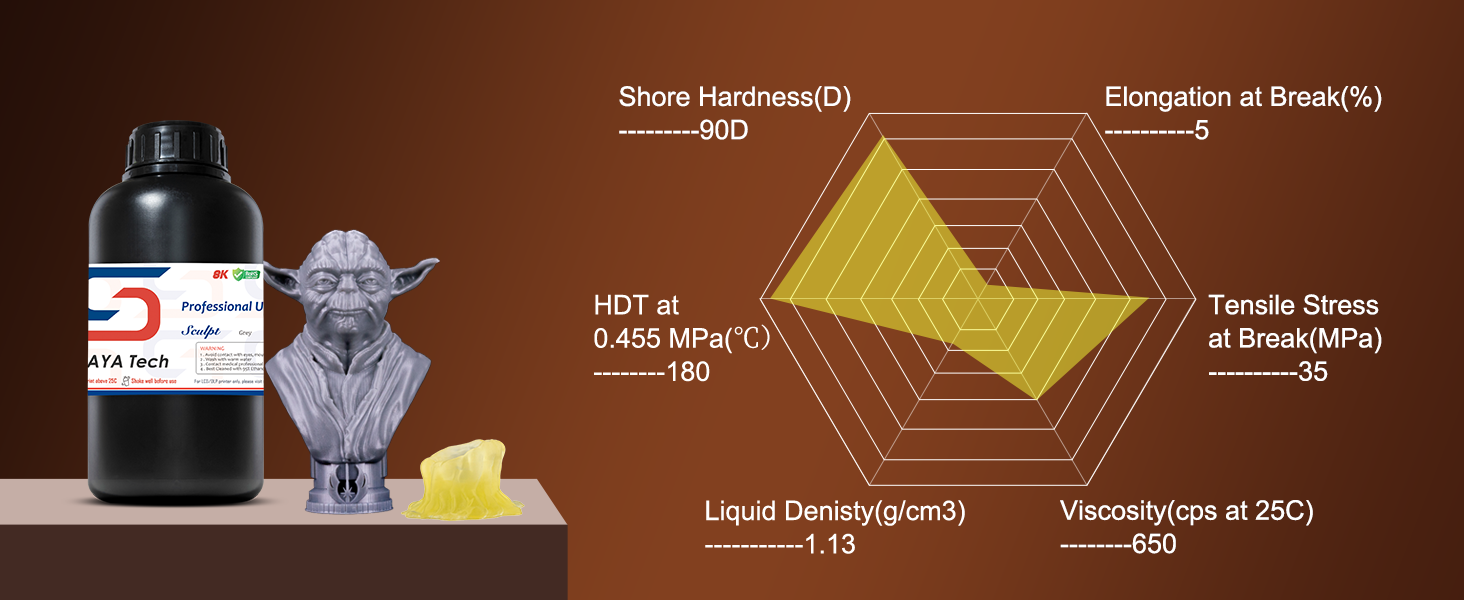 Mechanical Properties of sculpt clear and grey resin