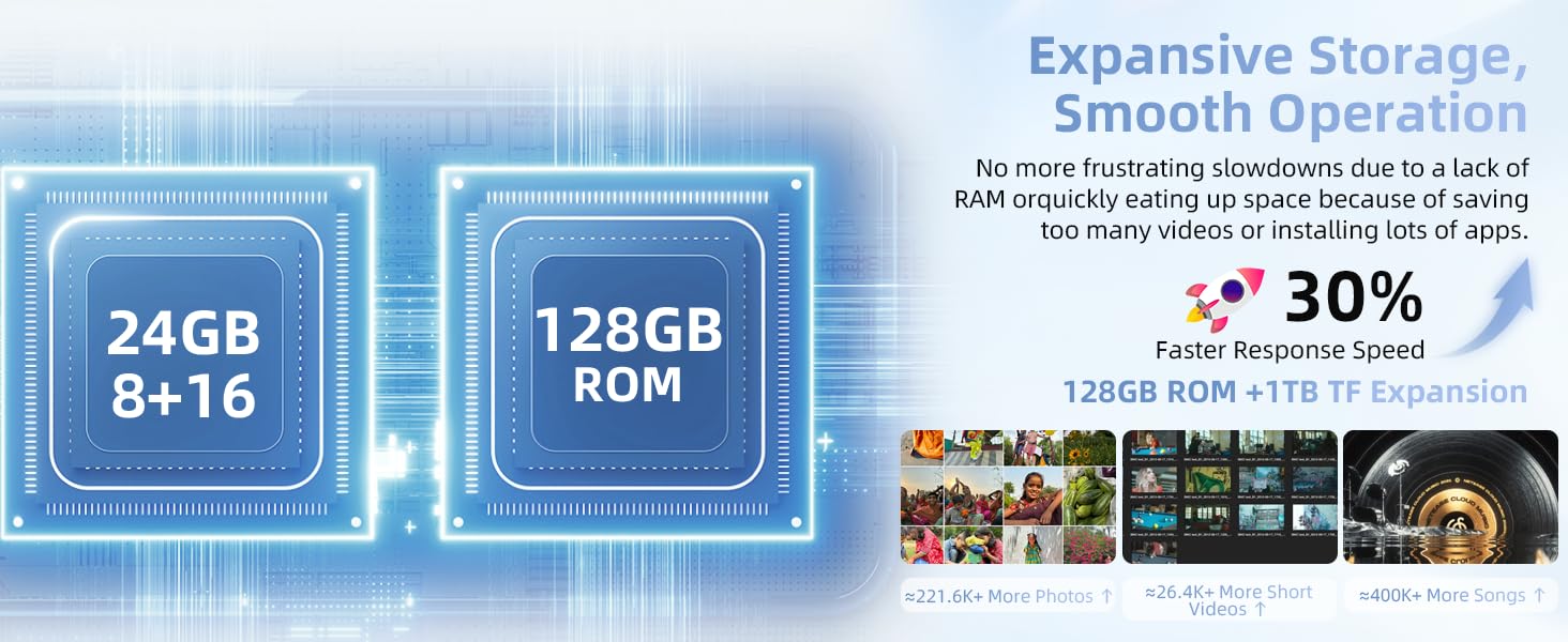ROM 128GB