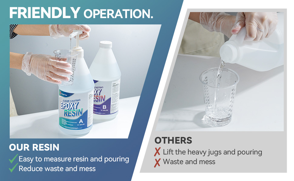 Epoxy Resin Kit