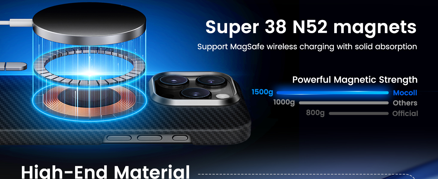 Enhanced Functionality