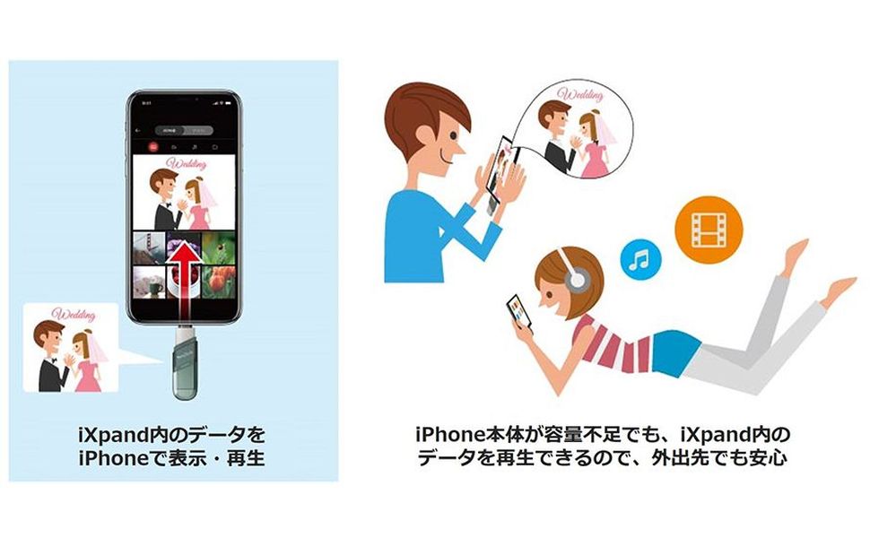 DOCOMO iPhone用のデータ転送 フラッシュドライブ Amazon.co.jp: docomo select iXpand Flip フラッシュドライブ