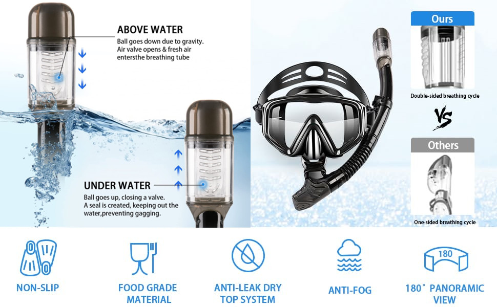 Snorkel Set Adults, Panoramic Wide View Scuba Mask, AntiFog Tempered