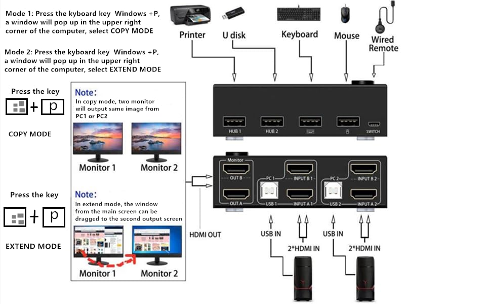 KVM Switch 2 Computer 2 Monitors, HDMI USB 2.0 Switch Dual Monitors