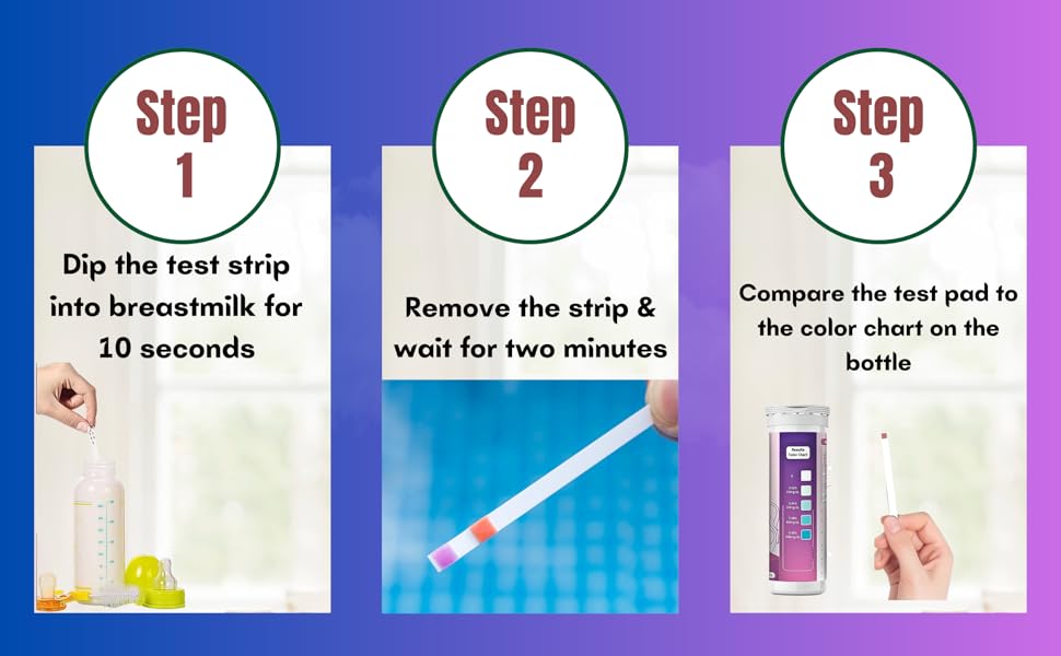 Breastmilk Alcohol Test