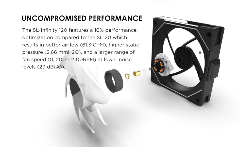 uncompromised performance
