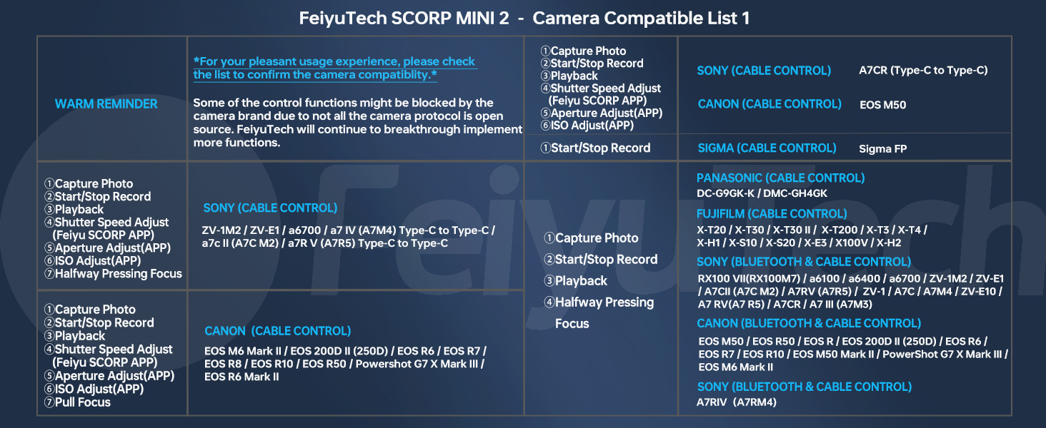 Camera Compatible checking