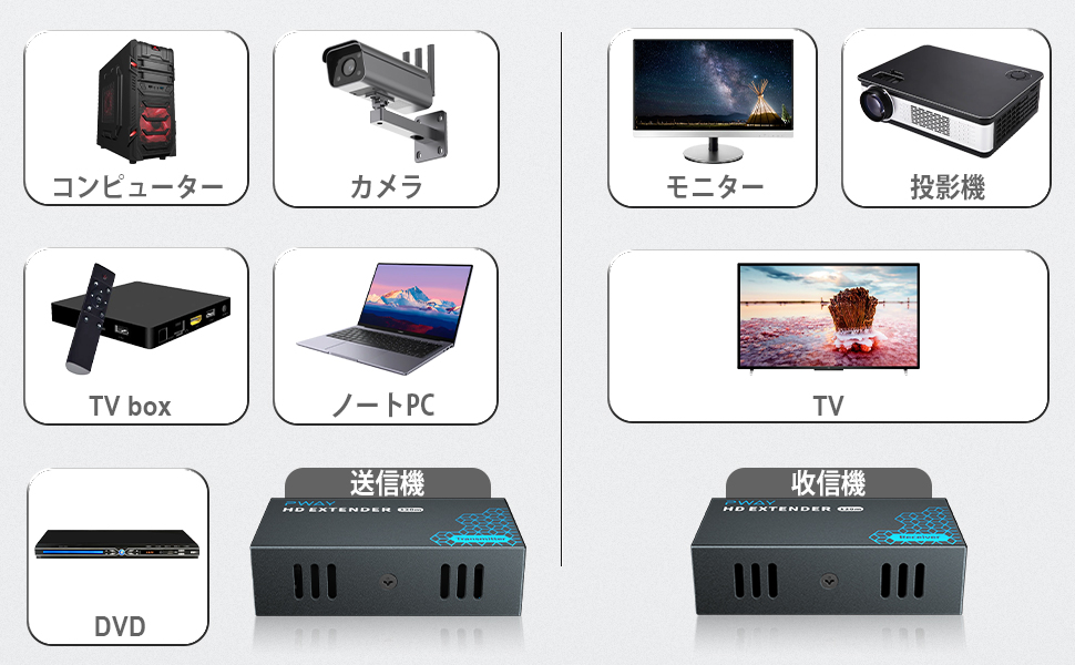 Amazon | 1080P@60Hz HDMI エクステンダー Lan IP/TCPローカル