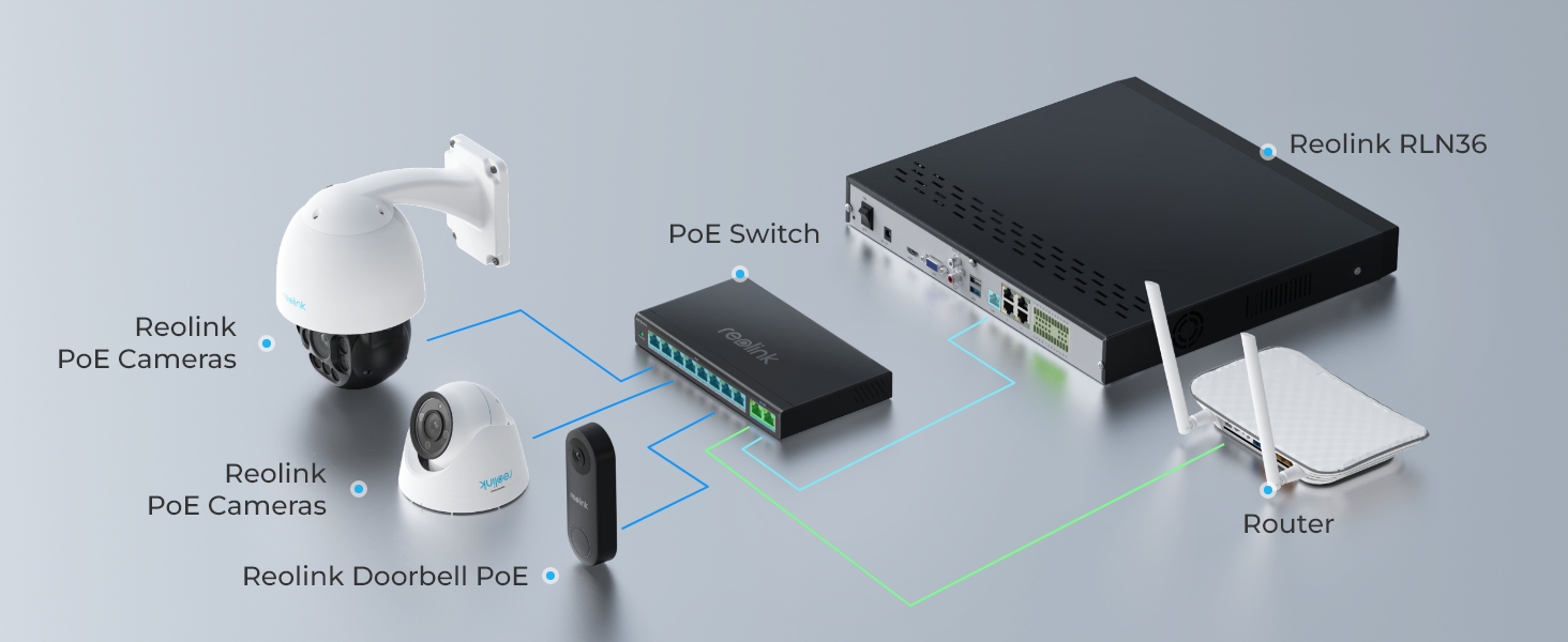 Connect to the Same LAN as NVR