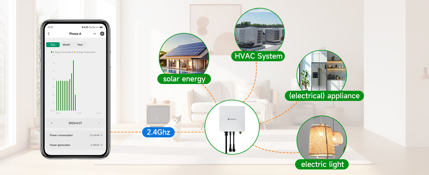 energy monitor