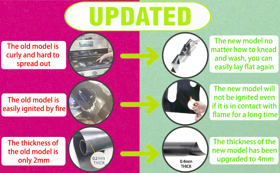 Stove Guard Stove Top Protector, Stove Cover Stove Guard Protector for Samsung Gas