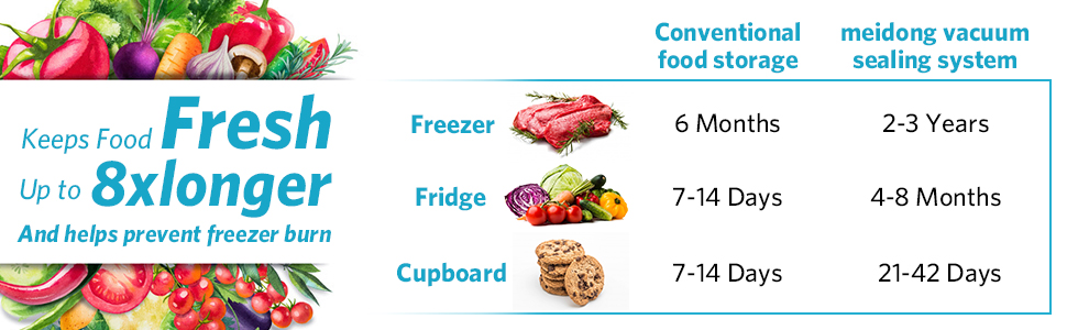 Amazon.com: Vacuum Sealer Rolls, Vacuum Sealer Bags - 4 Packs ...