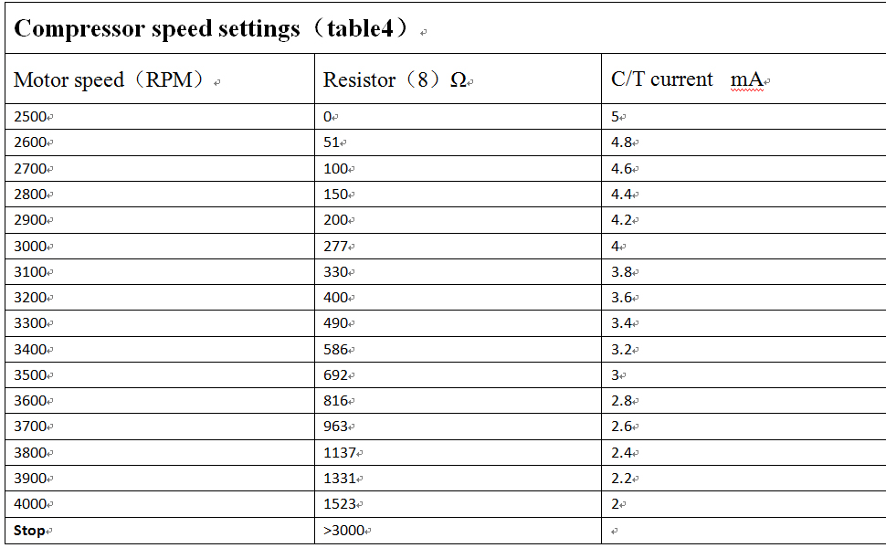 Compressor speed settings