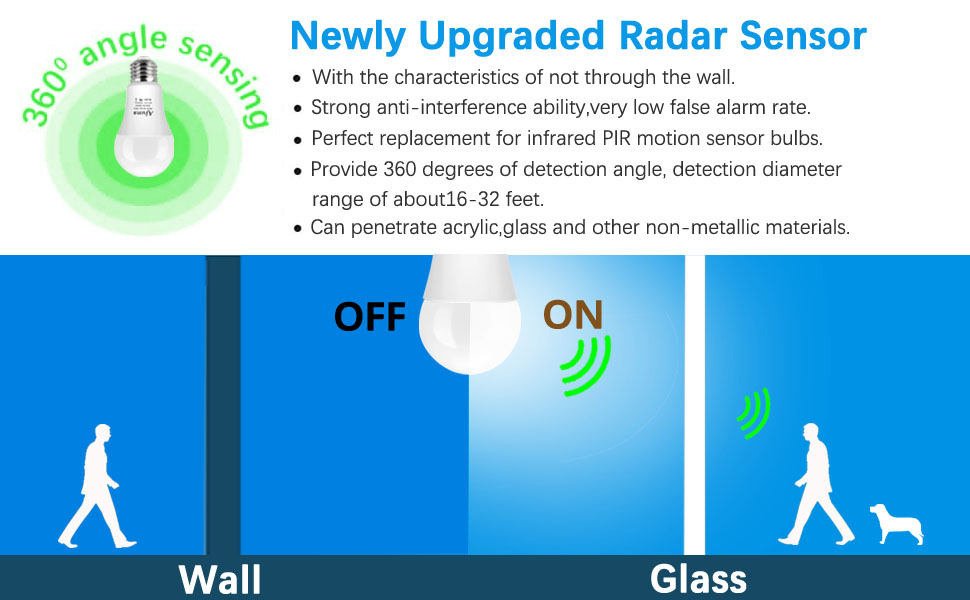 Radar Motion Sensor LED Light Bulbs, Dusk to Dawn Radar Motion