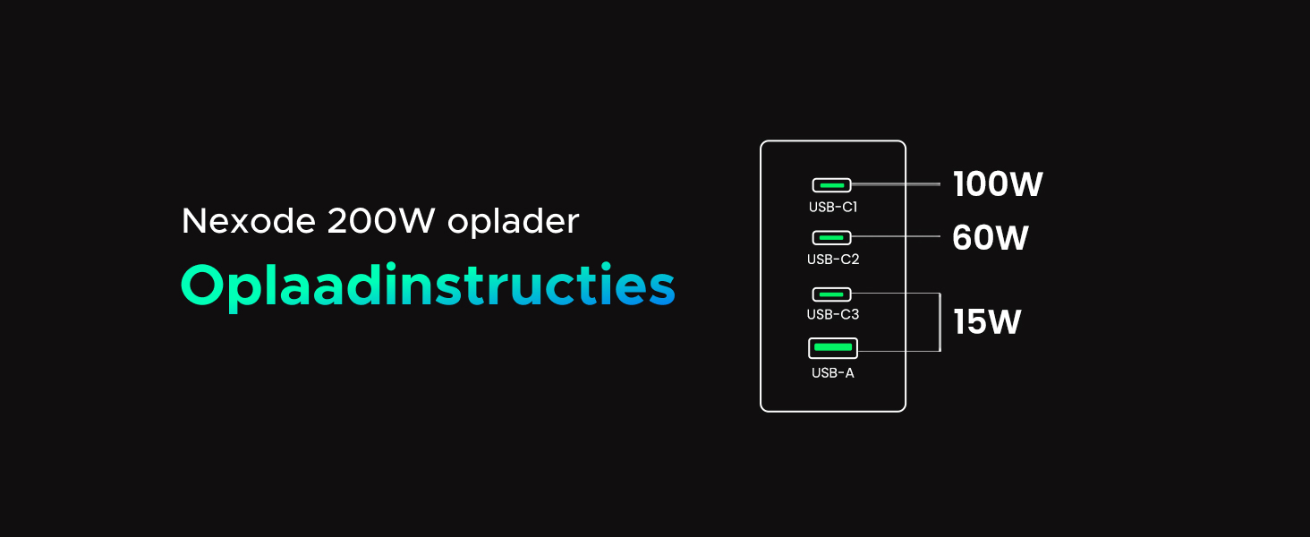 140W max vermogen via USB C1 kan MacBook Pro 14 in 30 min opladen tot 50%