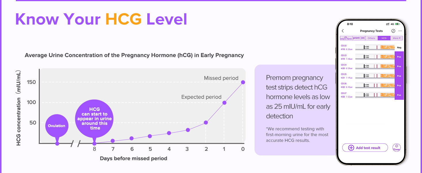 hcg level