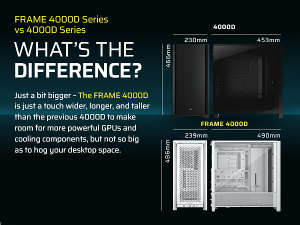 frame 4000d series; 4000d series; additional fan space; additional radiator space; 50 series gpu;