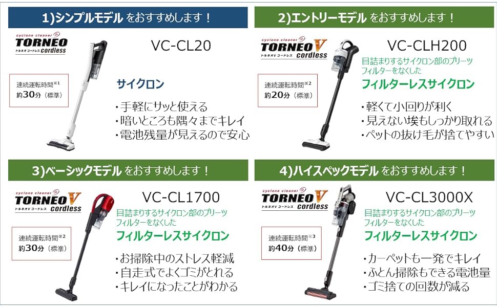 【国内正規品】 GRANCY東芝 掃除機 コードレス サイクロン スティッククリーナー ハンディ フィルターレス トルネオV VC