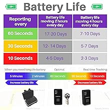 Battery life