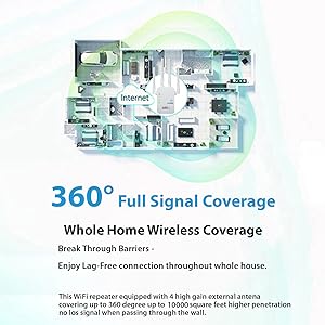 360 Full Signal Coverage wifi extender