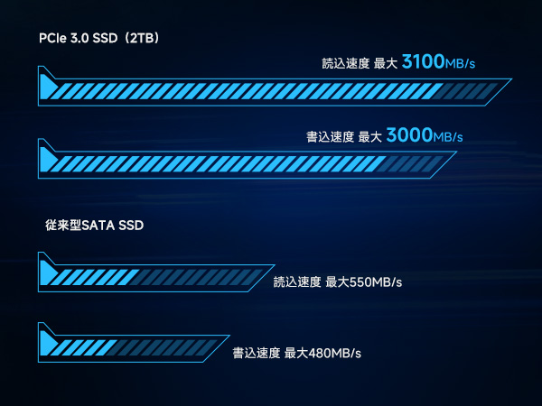 Amazon | fanxiang SSD 256GB NVMe PCIe Gen3.0x4 2800MB/s TLC