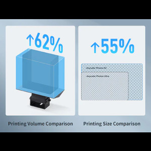 Larger Printing Dimension