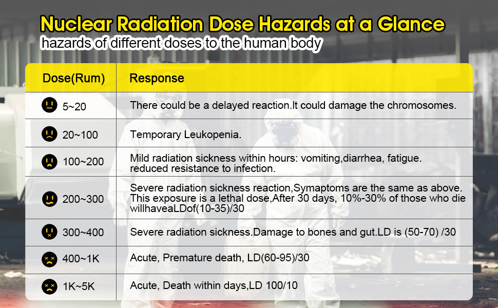 Nuclear Radiation Detector