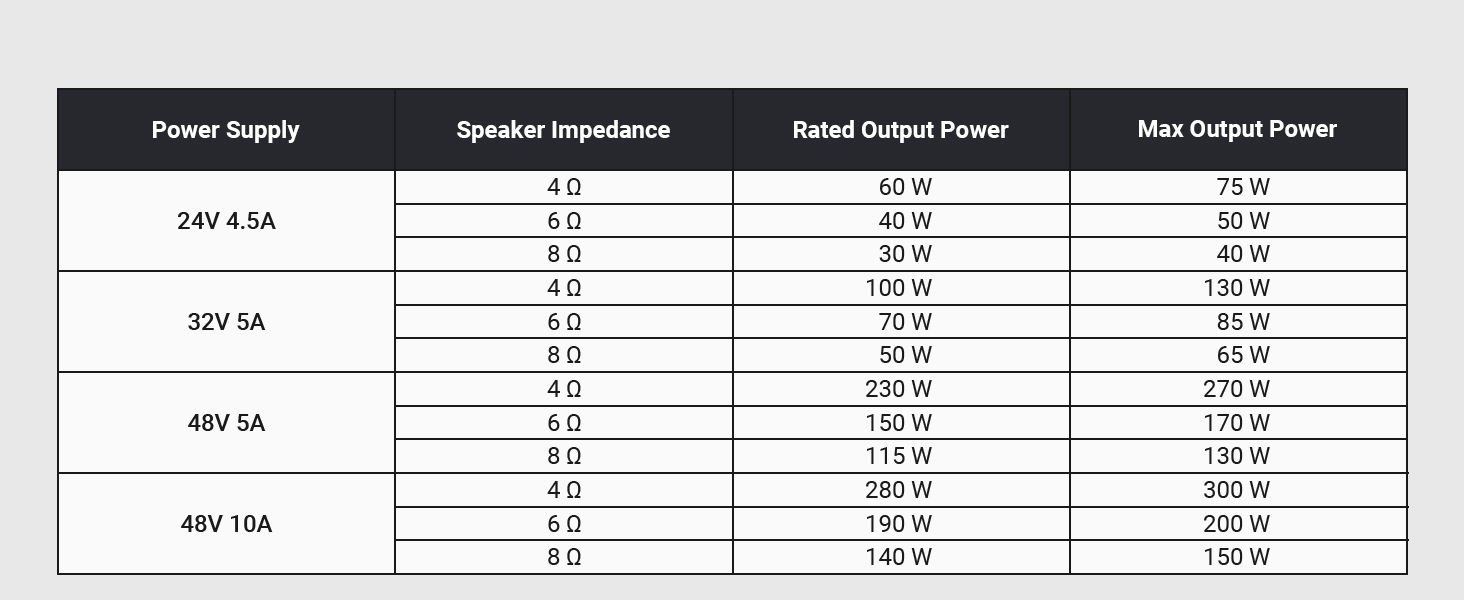 Mini Amplificador de Potencia HiFi
