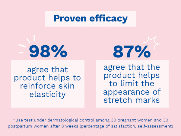 Stretch marks cream uise tests