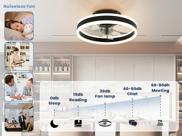 LED Deckenventilator mit Beleuchtung