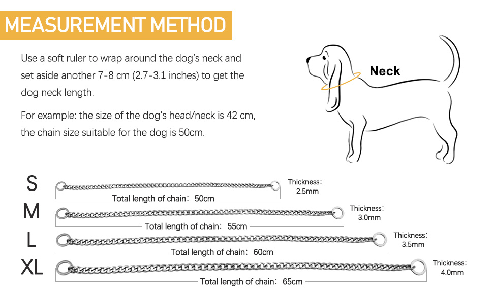 Measurement