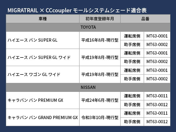 ハイエースワイド　ワゴンＧＬ用　　シェード　フルセット使用回数1回 楽天市場】【9/17限定！最大全額2,800円引】 ハイエース 200系