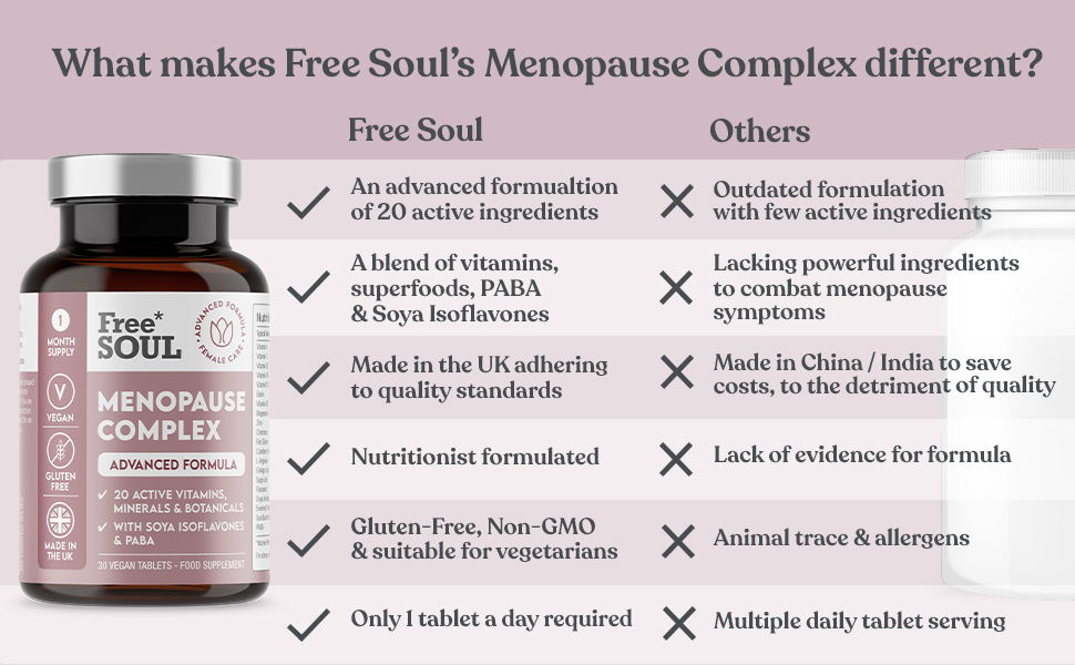 Menopause complex, Soya Isoflavones