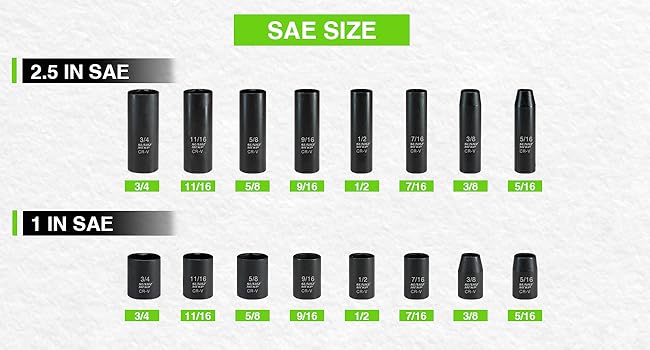 sae socket set