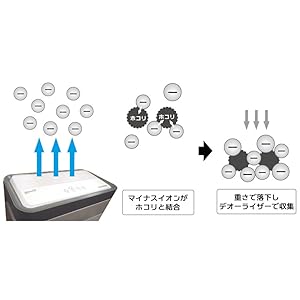 プラモデル 脱臭機 プラモ向上委員会 デオーライザーPMKJ029 Amazon | プラモ向上委員会(Puramokoujouiinkai) デオーライザー