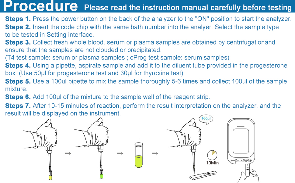 MONGGO Q Progesterone Thyroxine Machine for Dogs, 20Pcs